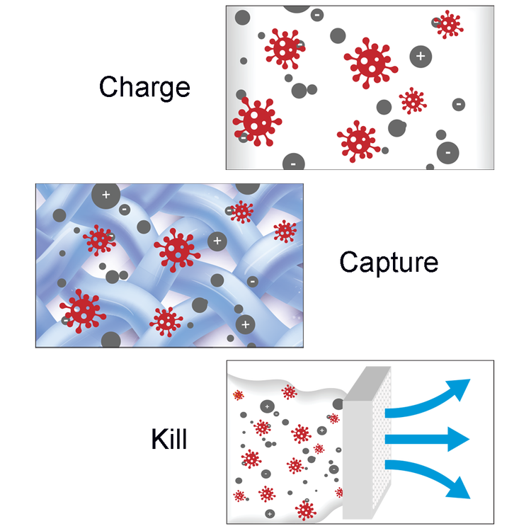 Airquest Air Purifier DGAPA
